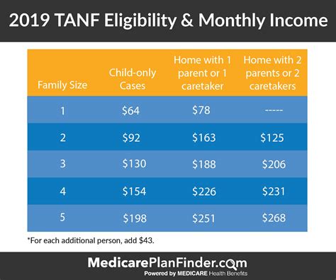 Texas SNAP Eligibility Information